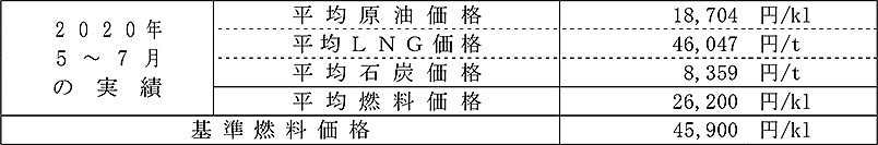 平均燃料価格（貿易統計）　イメージ画像