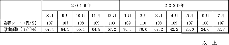 燃料価格の動向　イメージ画像
