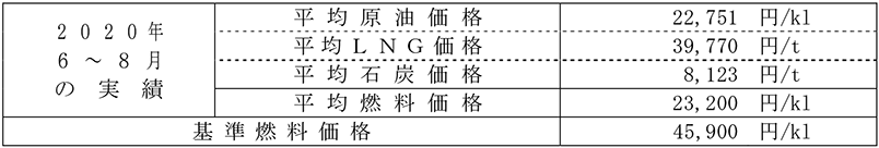 平均燃料価格(貿易統計) イメージ画像