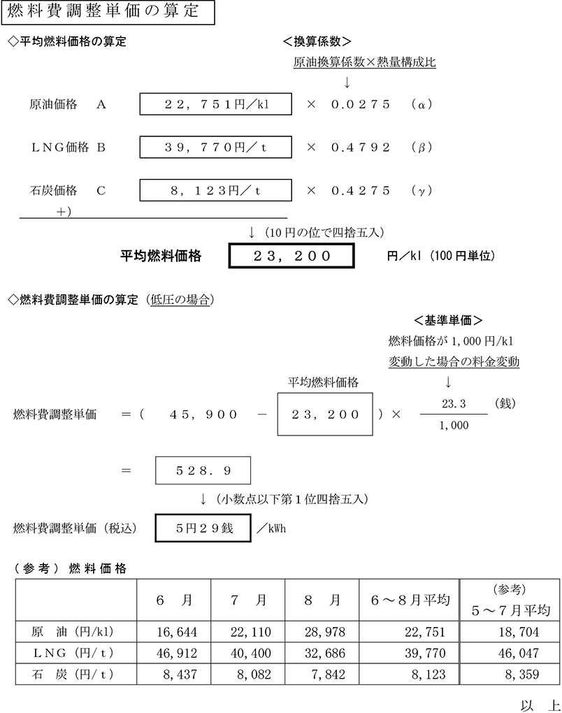 燃料費調整単価の算定 イメージ画像