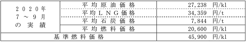 平均燃料価格（貿易統計）　イメージ画像