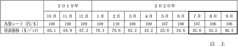 燃料価格の動向　イメージ画像