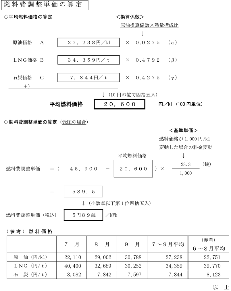 燃料費調整単価の算定　イメージ画像