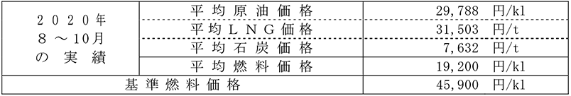 平均燃料価格（貿易統計）　イメージ画像