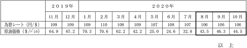 燃料価格の動向　イメージ画像