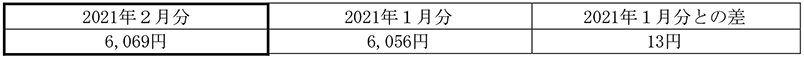 ご家庭のお客さまの1月あたりの電気料金(税込) イメージ画像