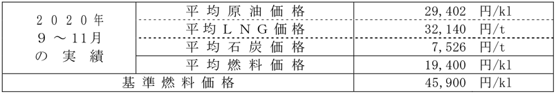 平均燃料価格(貿易統計) イメージ画像