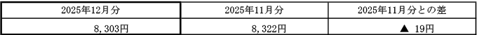ご家庭のお客さまの1月あたりの電気料金（税込）の表