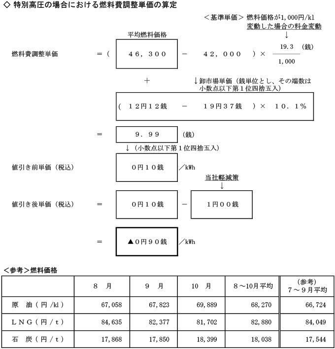 特別高圧の場合における燃料費調整単価の算定