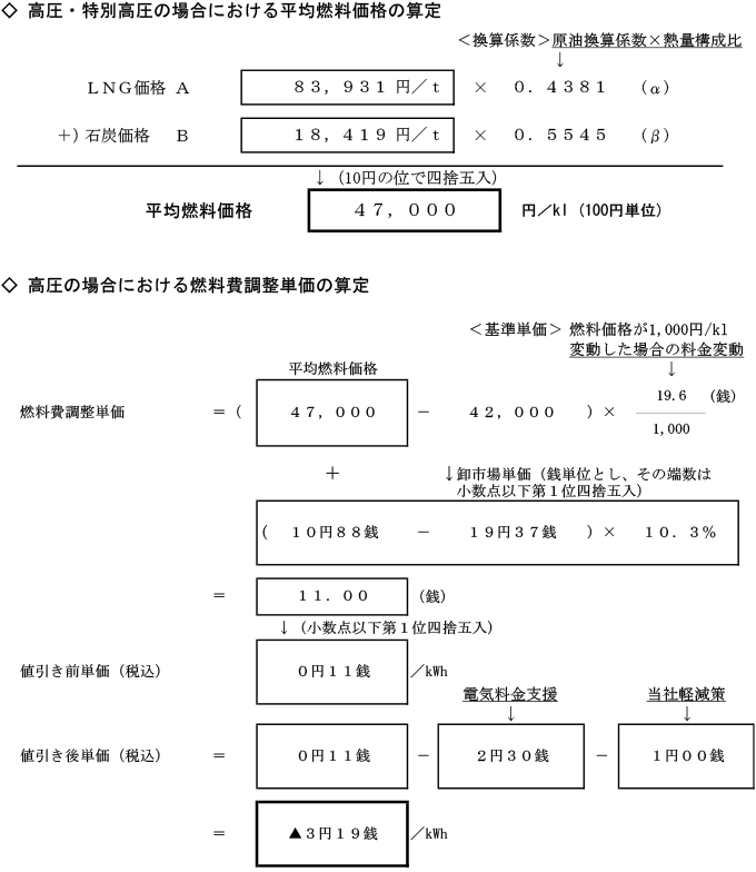 高圧の場合における燃料費調整単価の算定