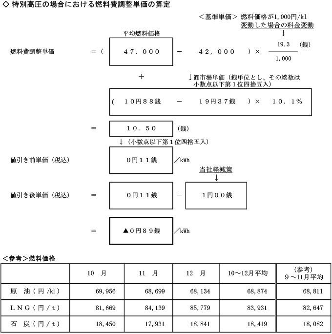 特別高圧の場合における燃料費調整単価の算定