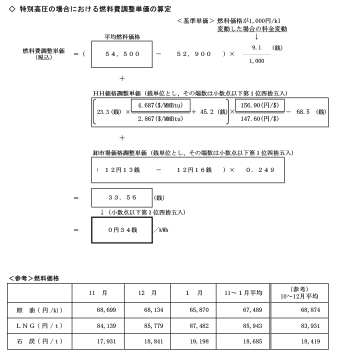 特別高圧の場合における燃料費調整単価の算定