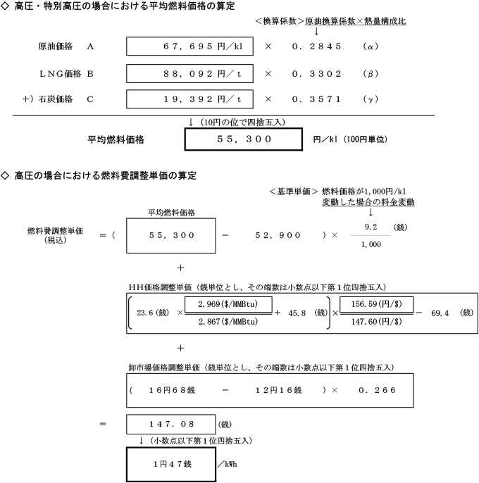 高圧の場合における燃料費調整単価の算定