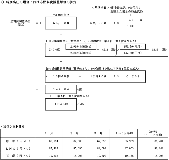 特別高圧の場合における燃料費調整単価の算定