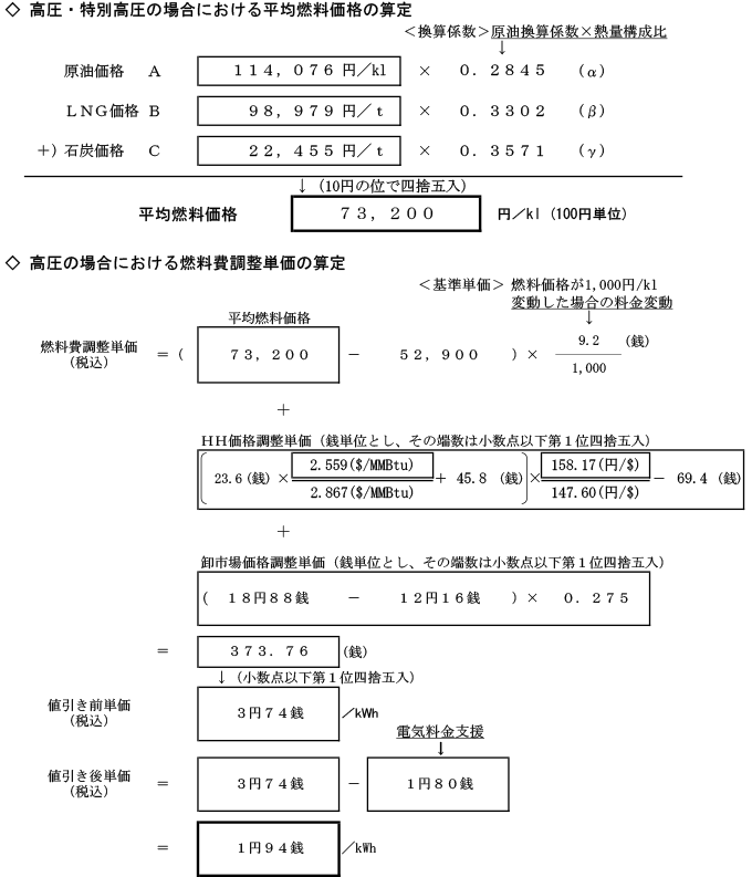 高圧の場合における燃料費調整単価の算定